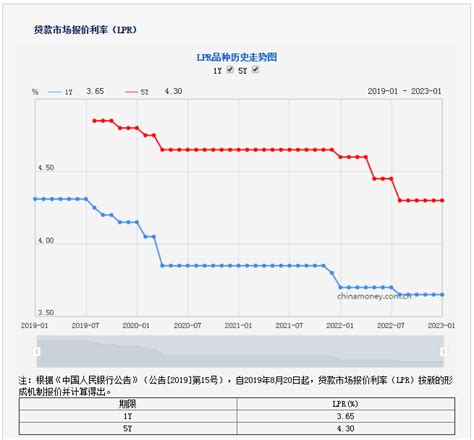 支持首套房！最低4.0％，九江各银行最新利率出炉！_腾讯新闻