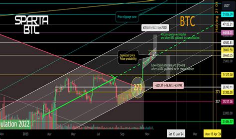 Trading Channel Parallel 的图像结果