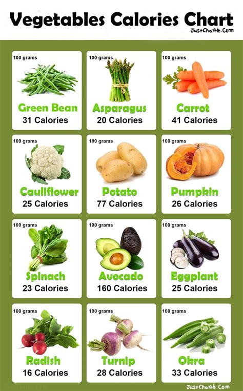 Vegetable Food Group Facts at Rose Wilkins blog