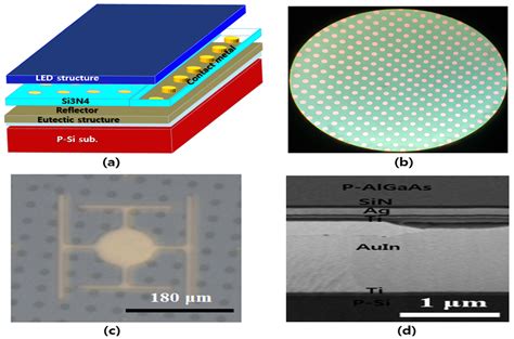 Study on P-AlGaAs/Al/Au Ohmic Contact Characteristics for Improving ...