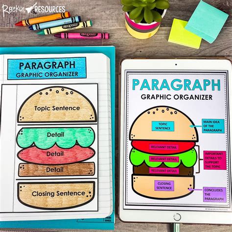 Image result for Writing Mini Lesson