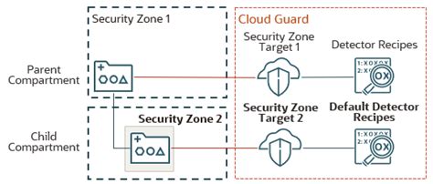 Image result for Security System Zone Types Explained