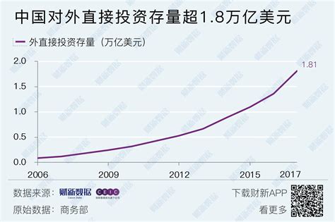 理财行业数据分析：2020年中国互联网理财用户规模达6.1亿人|数据分析|互联网理财|用户规模_新浪新闻