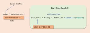 Python Datetime Month Delta 的图像结果