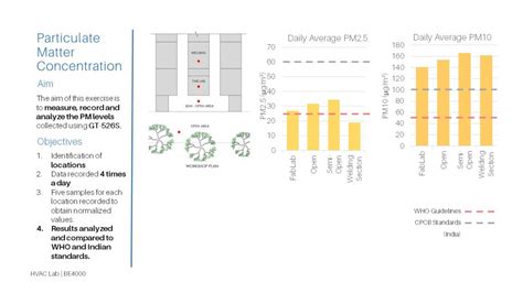 HVAC Lab | CEPT - Portfolio