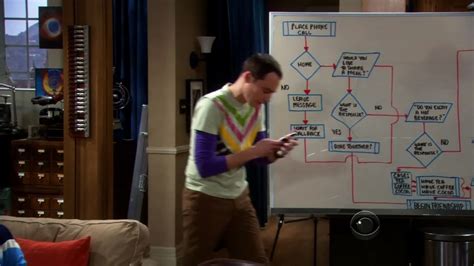 Image result for Friendship Algorithm