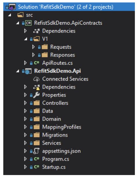 Image result for API Development HD Image .Net Core