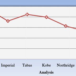 Image result for Normal Shell Edge Traction