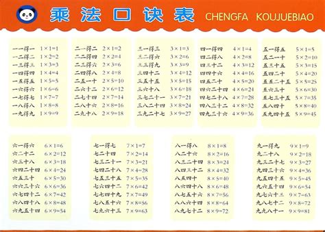 Amazon.in: Buy Multiplication Table Book Online at Low Prices in India ...