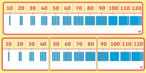 Counting in 10s | Blocks Number Line — Primary Resources