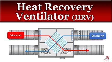 Image result for Heat Recovery System Server Room