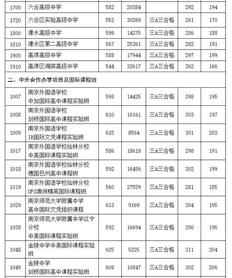 南京高中排名2023最新排名（南京市十大高中排行榜） – 下午有课