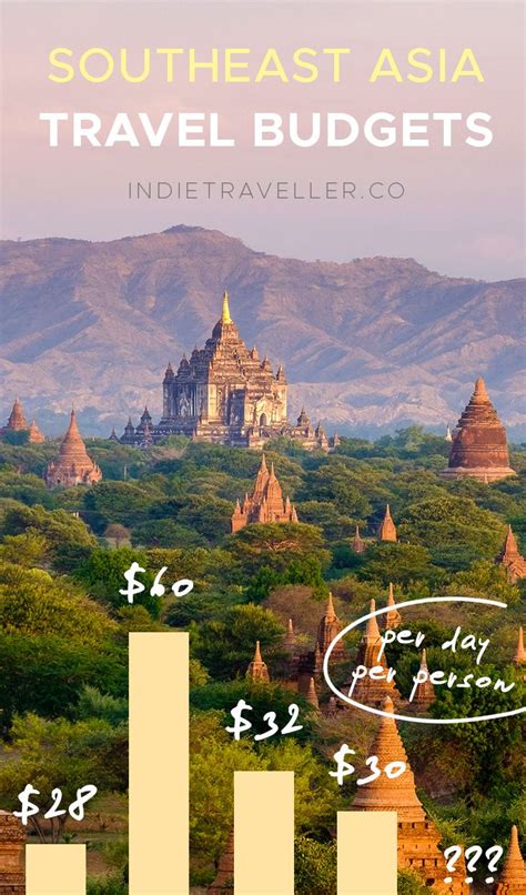 Southeast Asia Best Time to Travel: Month by Month Guide