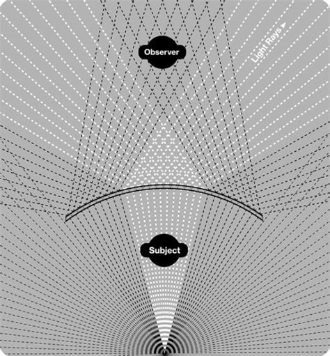 Image result for How Invisibility Works