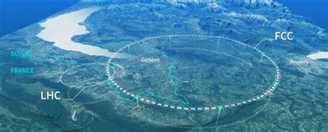 Image result for CERN Collider Map