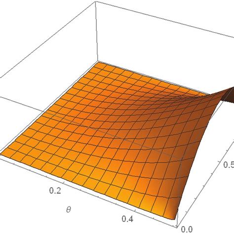 Information as Value 的图像结果