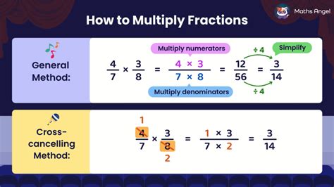 Image result for Math Antics Multiply Fractions