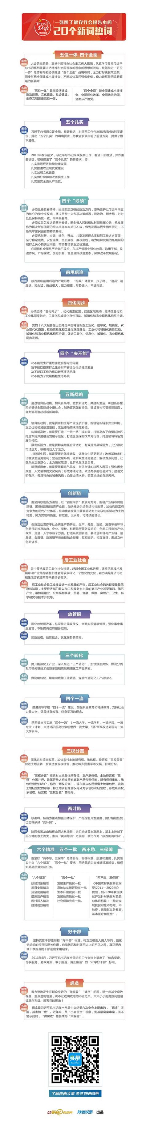 一图速览党代会报告，未来5年阳江新篇章！_社会热点_社会频道_云南网