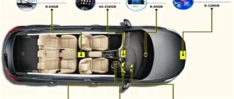 汽车芯片 的图像结果