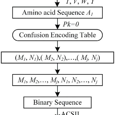Image result for Galois/Counter Mode Example