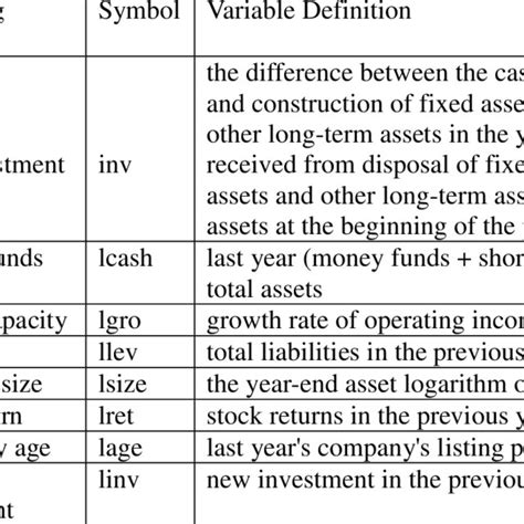 Image result for Variable Types