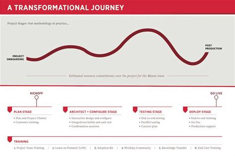 Workday Project 的图像结果