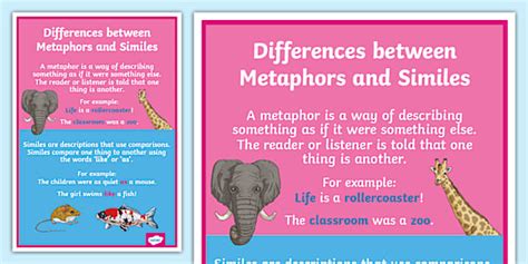 Differences between Metaphors and Similes Display Poster