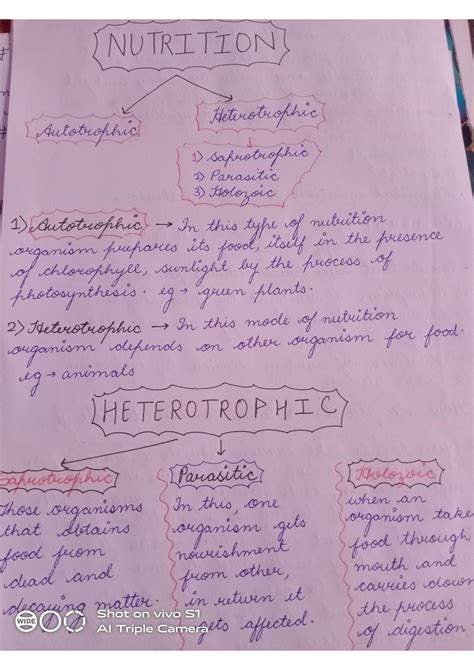 Image result for Class 10 Bio Videos