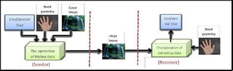 Image result for Structural Algorithm