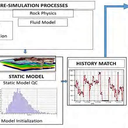 Image result for Reservoir Simulation