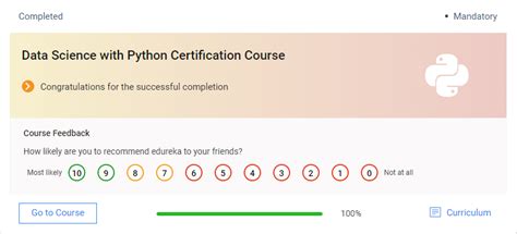 Image result for Edureka Tutorials