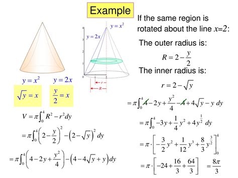 Image result for Disk Method Formula