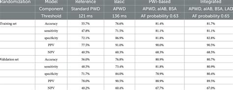 Model Benchmark and Threshold 的图像结果