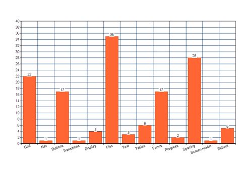 Bootstrap Latest Version Software Size 的图像结果