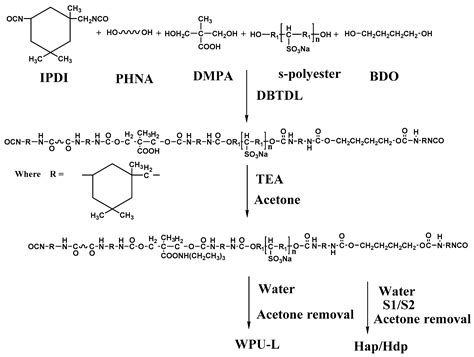 The Relationship between Solid Content and Particle Size Ratio of ...