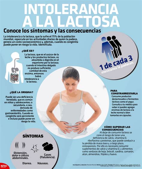 Hoy Tamaulipas - Infografía: Intolerancia a la lactosa, síntomas y consecuencias