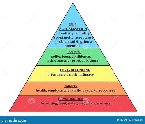 Safety Examples Maslow at Inez Stivers blog