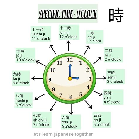 Learn to Tell Time in Japanese
