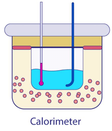 Principle of Calorimetry - Chemistry for EmSAT Achieve PDF Download