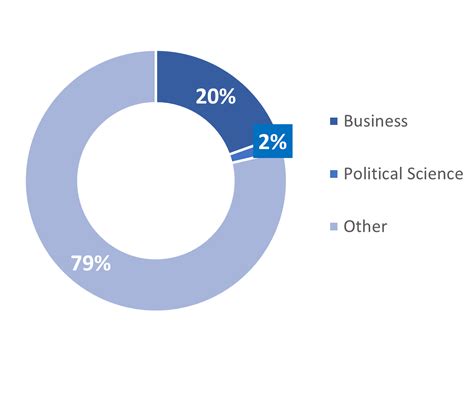 Poli Sci Operations Coord 1 - College To Career