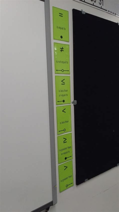 Image result for Math Tricks On a Poster