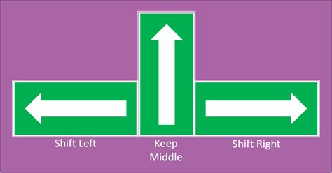 Image result for Left Shift Example
