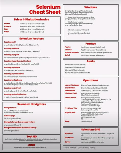 Image result for Cheat Code of Selenium C# with Example