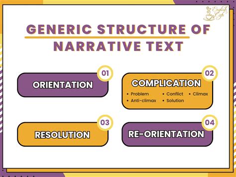 Narrative Text - Definisi hingga Contoh dan Latihan Soal