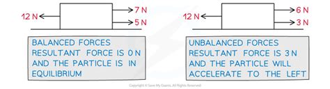 Normal Reaction 的图像结果
