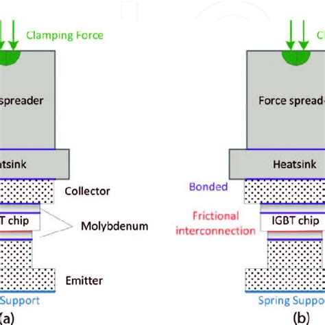 Image result for IGBT Functioning Simulation