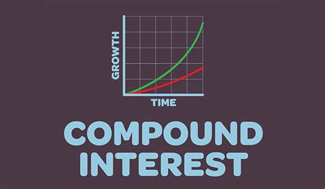 Image result for Compounding Returns