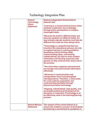 Image result for Technology Integration Plan Example