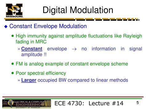 Digital Modulation 的图像结果