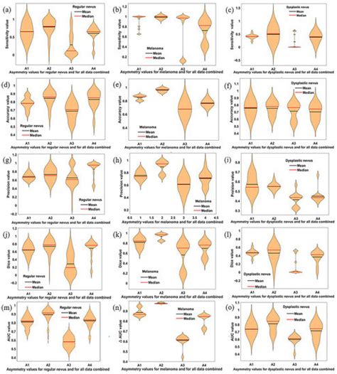 Diagnostics | Special Issue : Advances in Skin Lesion Image Analysis ...